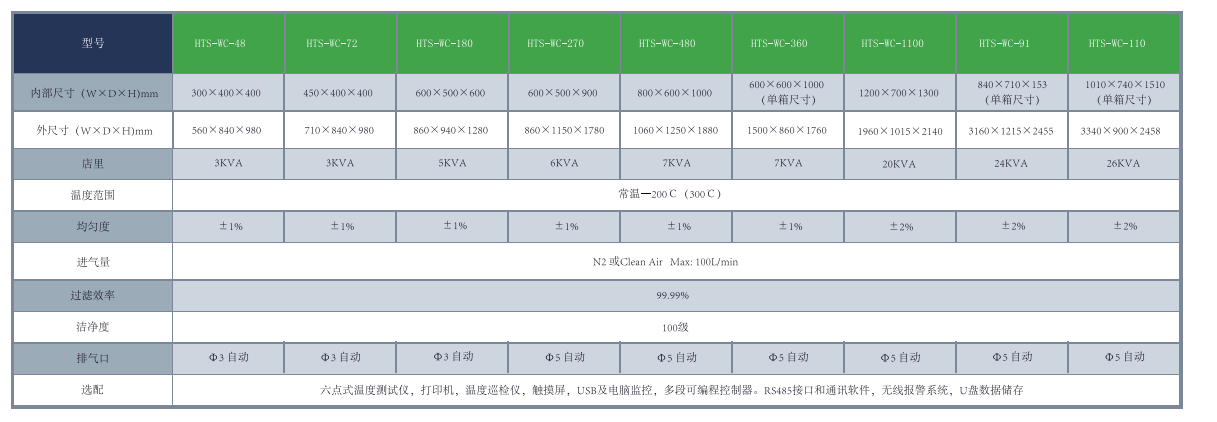 无尘烤箱表.png