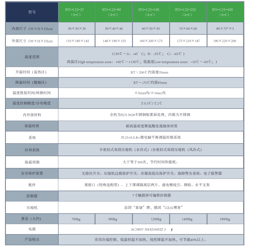 冷热二箱表.jpg