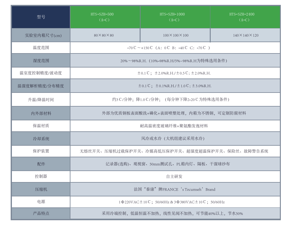 环境试验机表.jpg