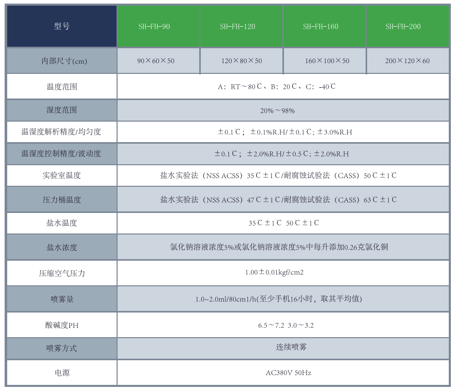 盐雾复合式表.jpg