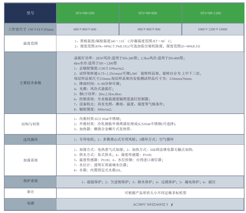 灯耐气候表.jpg