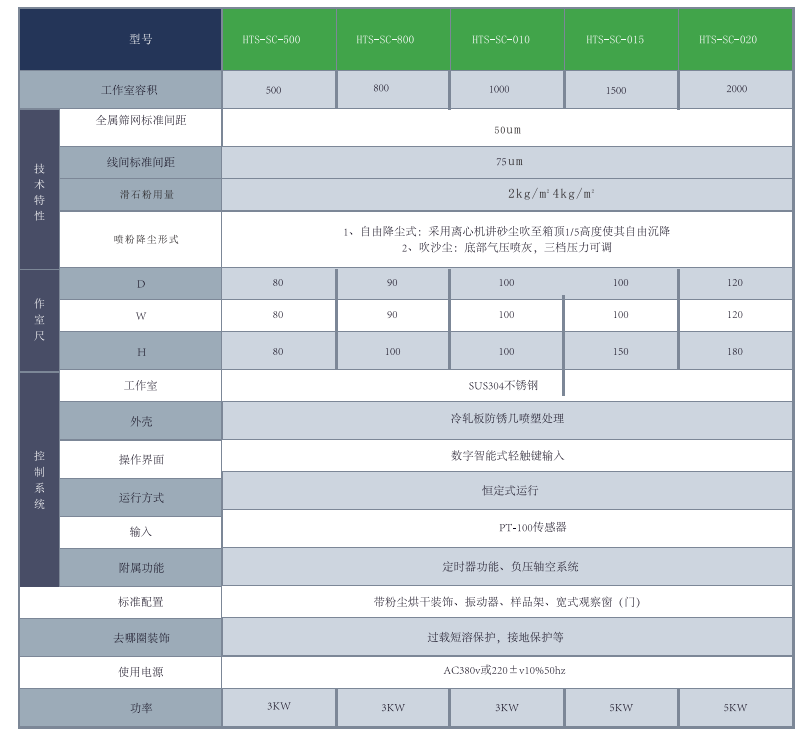 砂尘试验箱表.jpg