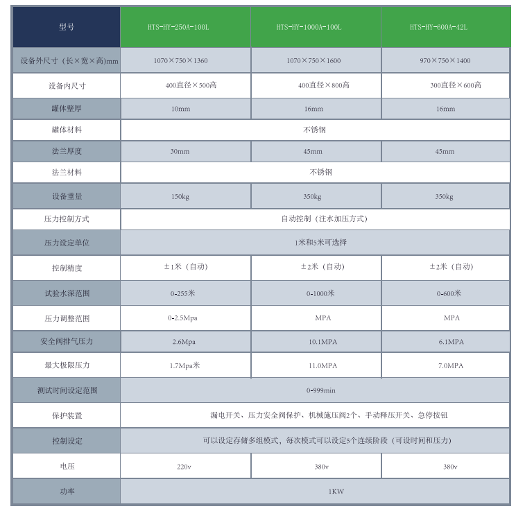 海洋深度模拟机表.jpg