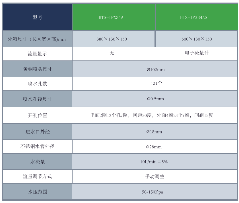 手持花洒表.jpg