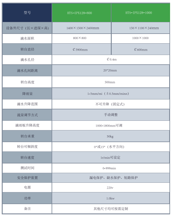 立柱式试验箱表.jpg