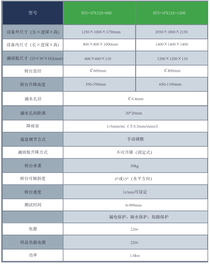 滴水试验箱表.jpg