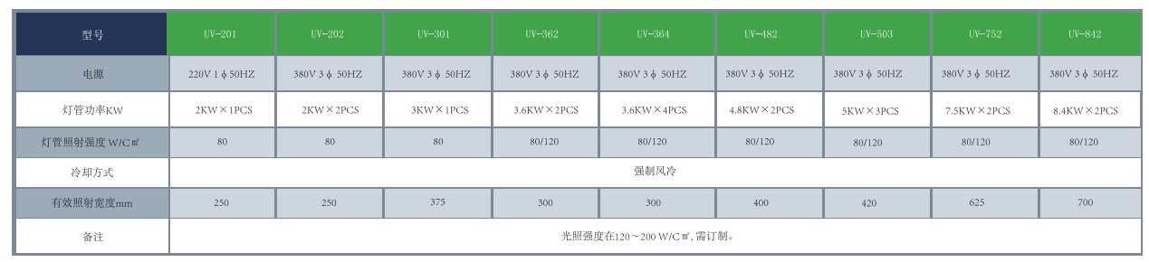 输送式固化机表.png
