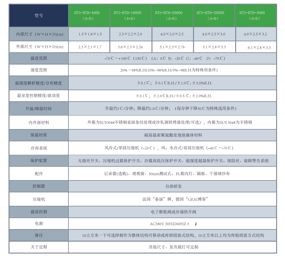 步入式恒温表.jpg
