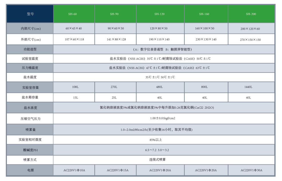 盐雾试验机12.png