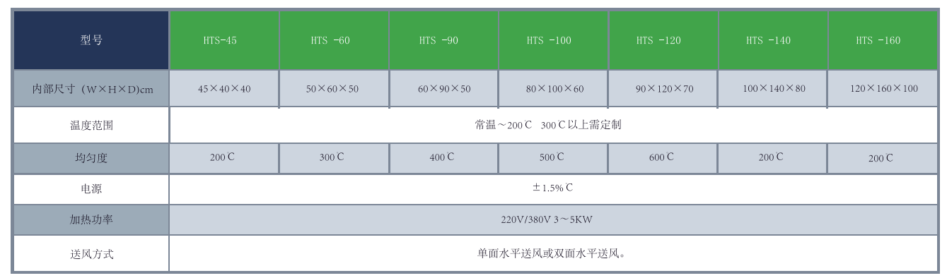精密烘箱表.png